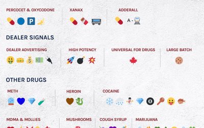 EMOJI DRUG CODE | DECODED